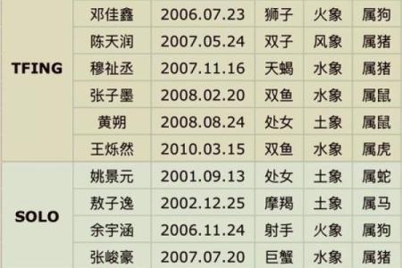骨子里四大高冷星座统计排行榜
