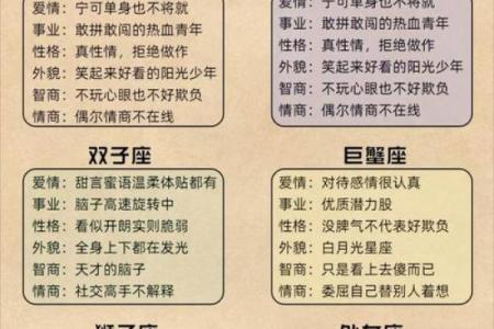 12星座性格综述，你的星座得分几分？
