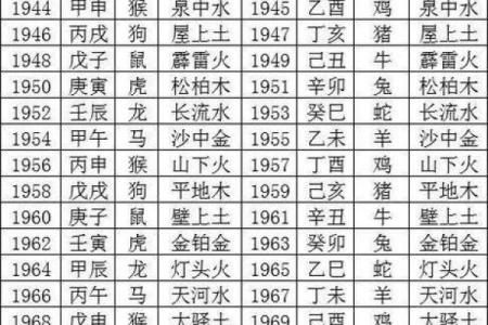 八字怎么看自己是什么命格,八字查询生辰八字查询
