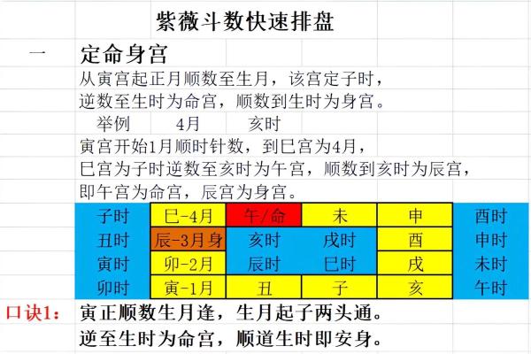 紫薇斗数双星速配