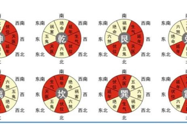 八宅风水知识精要，悟透保你家庭平安吉祥！
