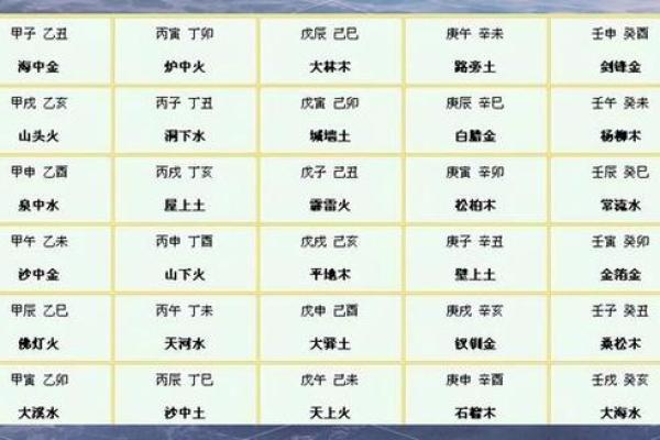算命不知道自己的时辰八字