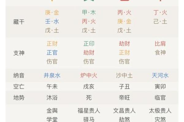 八字命盘中大运