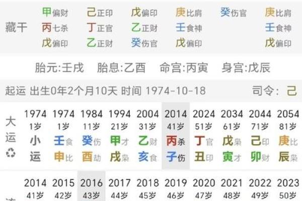 八字甲己，命格中正，解析八字命理学的基本原理