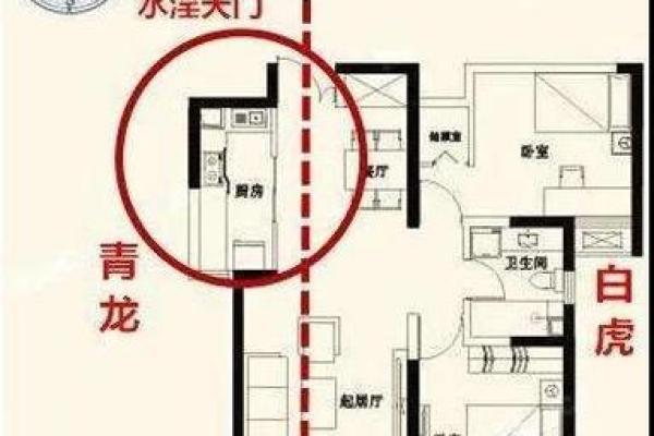 风水学中的天门与地户是指什么