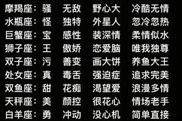 气死了盘点在恋爱里最“蠢”的星座
