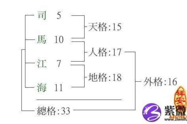 姓长孙的名人-姓名学-华易算命网姓名
