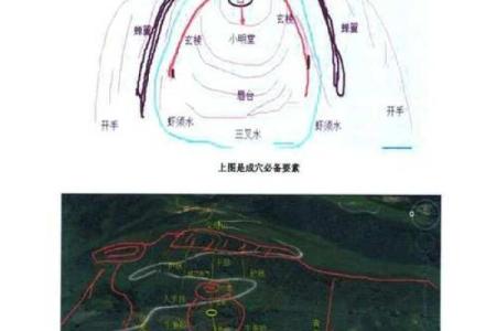 阴宅风水被破坏的补救方法