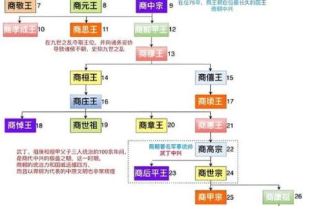 商氏的郡望和家谱记载-姓名学-华易网姓名