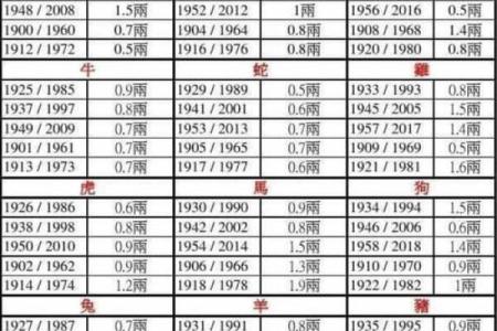 几两几钱命 算命几两几钱命查询表