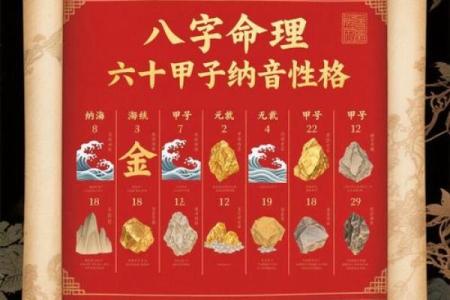 音乐的八字