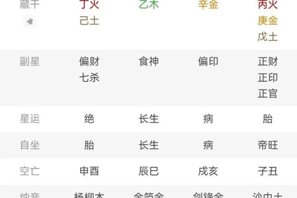 八字命理：癸巳日出生人的命运