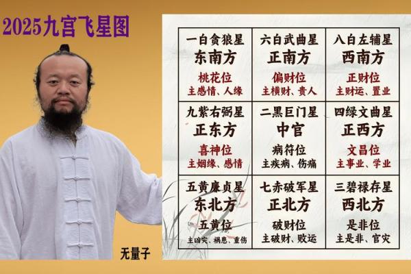 风水入门学_玄空风水基础是什么