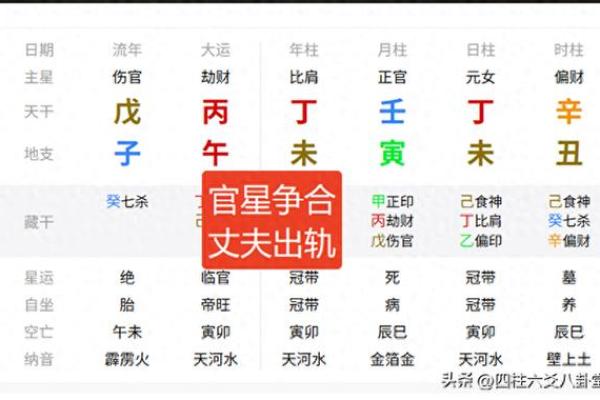 八字没有官星