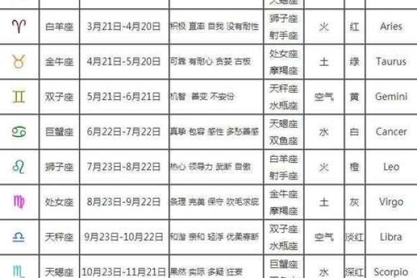 1983年农历6月初6是什么星座