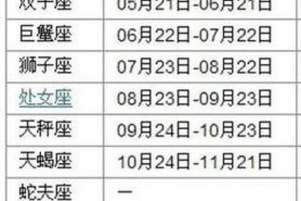 2月13日是什么星座