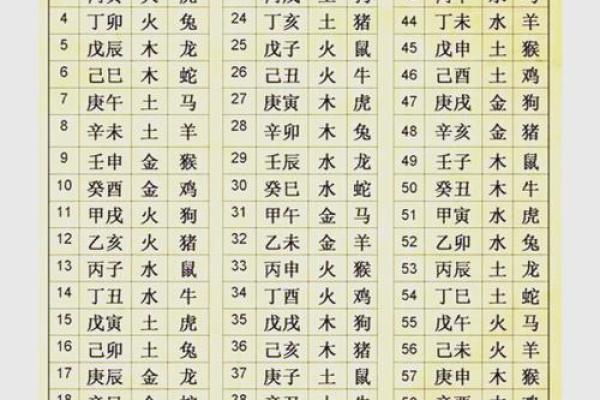按生辰八字取名女孩