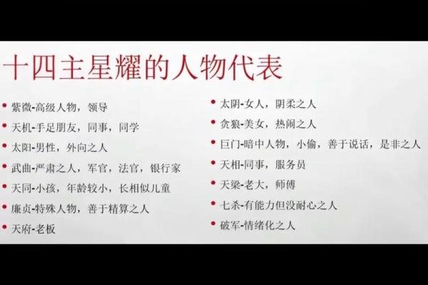 紫薇斗数教学谁的更好