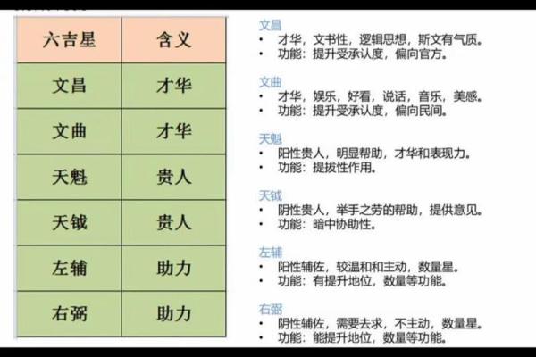 倪海厦说过紫薇斗数的名言