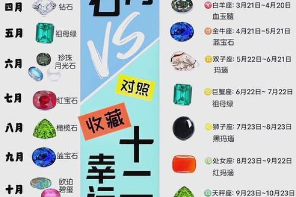 如何选择适合自己的星座宝石？