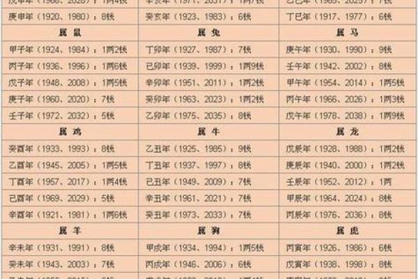 算命的说不能到北方去准吗