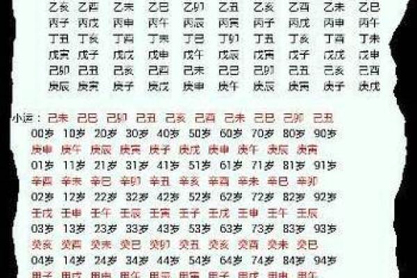 生辰八字算命：详解如何测算自己的八字命盘
