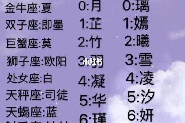 十二星座古风名字