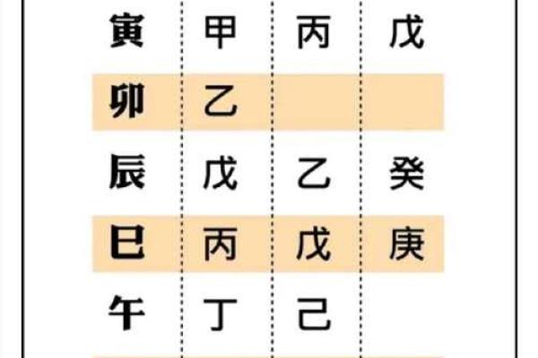 八字读书厉害的格局