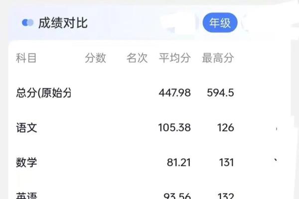 测试你的考试成绩