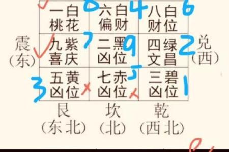风水：什么是家居中的五鬼偷金