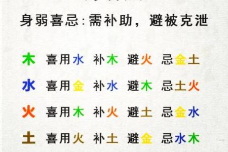 八字调候用神和喜用神
