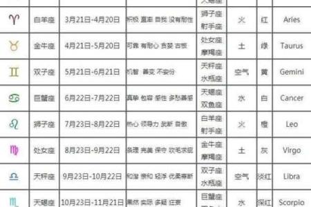 1983年农历6月初6是什么星座