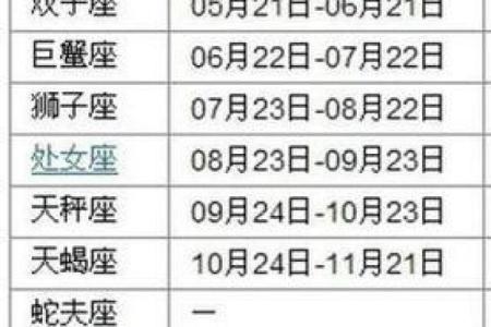 2月13日是什么星座