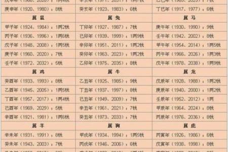 算命的说不能到北方去准吗