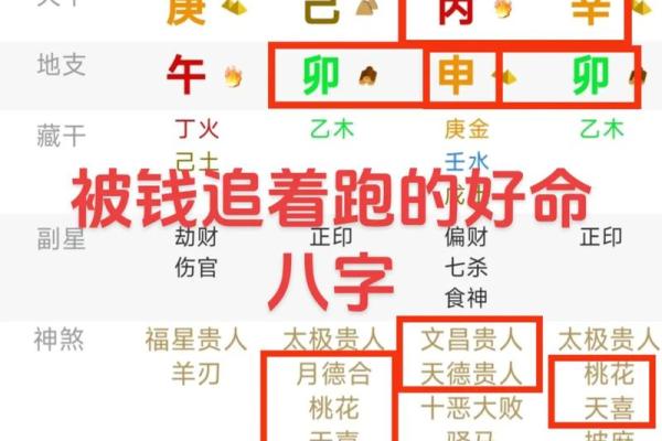 四柱八字分析命运