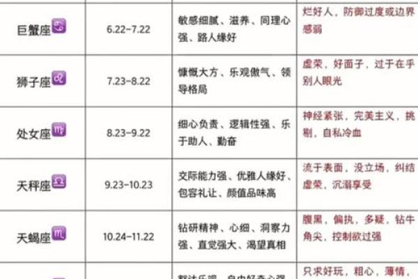 性格测试哪个星座的最好