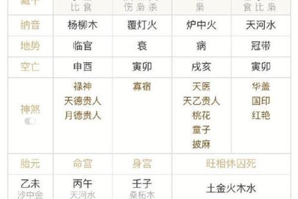 姓名与八字
