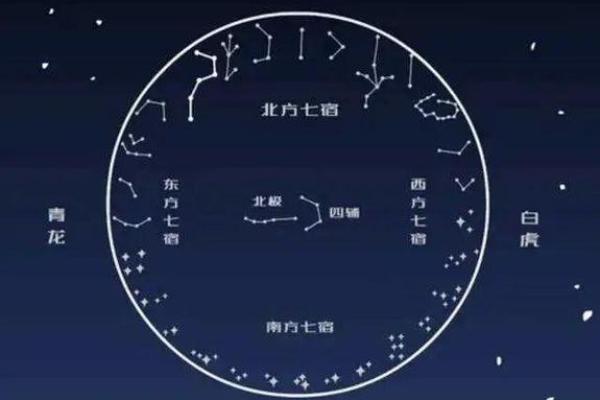 紫微星座运势查询 如何查询紫微星座运势