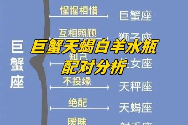 天蝎座二区与天蝎座三区的星座配对