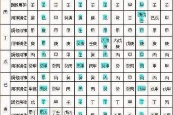 找八字喜用神窍门
