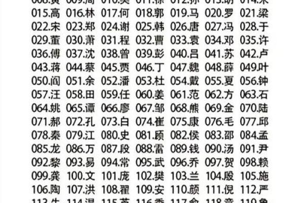 宝宝起名的忌讳-姓名学-华易网姓名