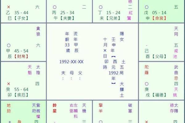 豆瓣紫薇斗数身宫七杀
