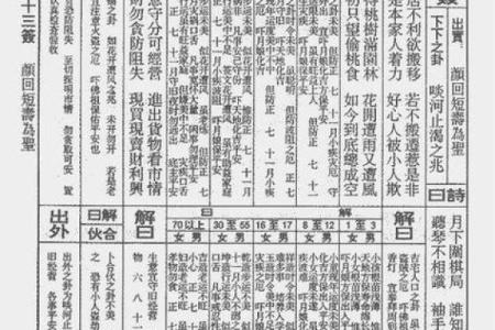 观音灵签弟十签