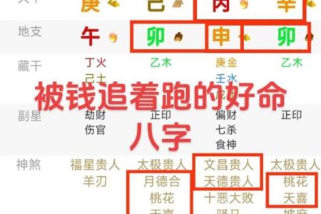 四柱八字分析命运