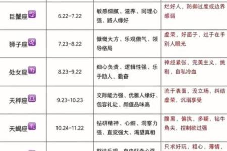 性格测试哪个星座的最好
