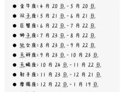 1995年农历星座查询表