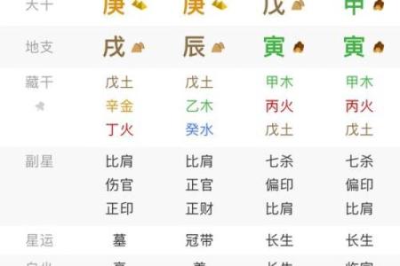 《八字黄金点拨》5（ 甲生寅月戊辰时 ）