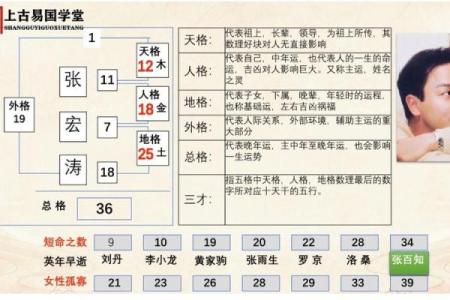 三才配置表-姓名学姓名