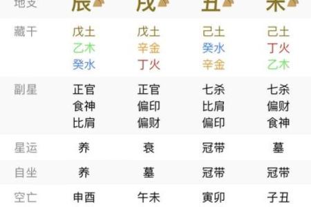 八字能够信守爱情，或者忠诚婚姻的女命，大多具有如下八字特征：