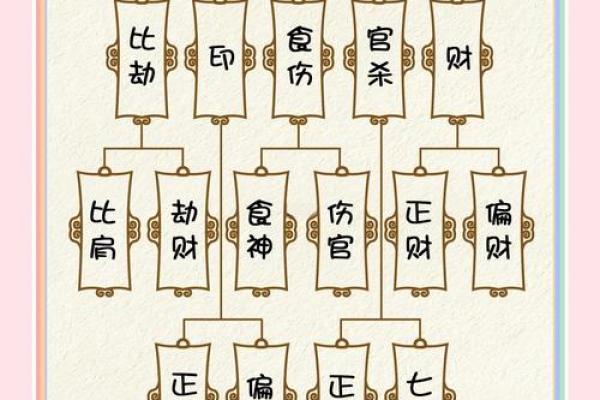 学习八字十神，轻松掌握八字命理！